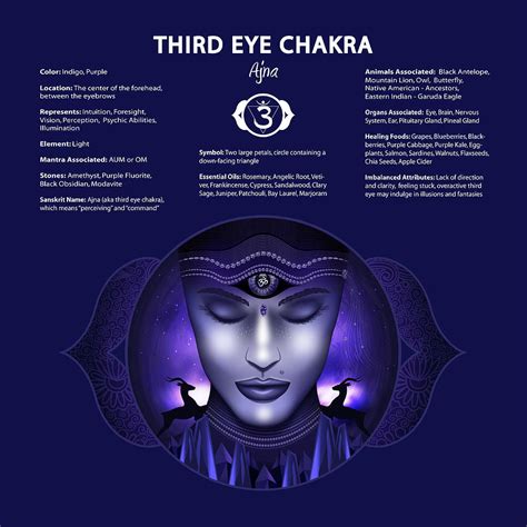 眉心痛靈性|脈輪解讀: 眉心輪 (Third eye): Ajna，直覺與第六感